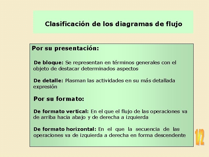 Clasificación de los diagramas de flujo Por su presentación: De bloque: Se representan en
