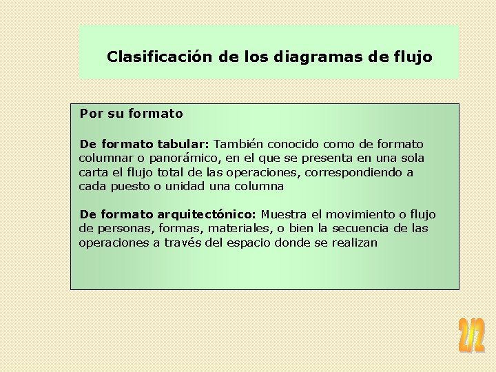 Clasificación de los diagramas de flujo Por su formato De formato tabular: También conocido