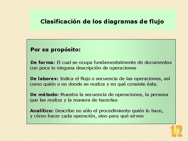 Clasificación de los diagramas de flujo Por su propósito: De forma: El cual se