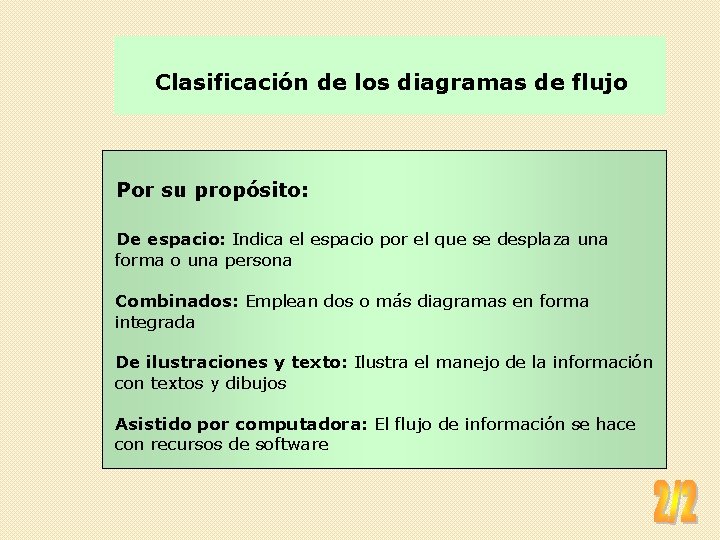 Clasificación de los diagramas de flujo Por su propósito: De espacio: Indica el espacio