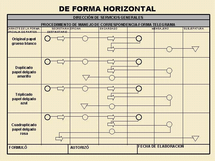DE FORMA HORIZONTAL DIRECCIÓN DE SERVICIOS GENERALES PROCEDIMIENTO DE MANEJO DE CORRESPONDENCIA-FORMA TELEGRAMA CARACTS