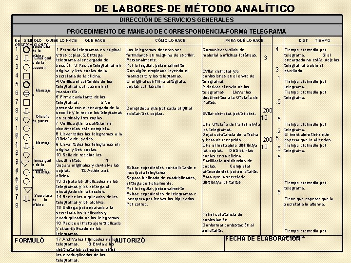 DE LABORES-DE MÉTODO ANALÍTICO DIRECCIÓN DE SERVICIOS GENERALES PROCEDIMIENTO DE MANEJO DE CORRESPONDENCIA-FORMA TELEGRAMA