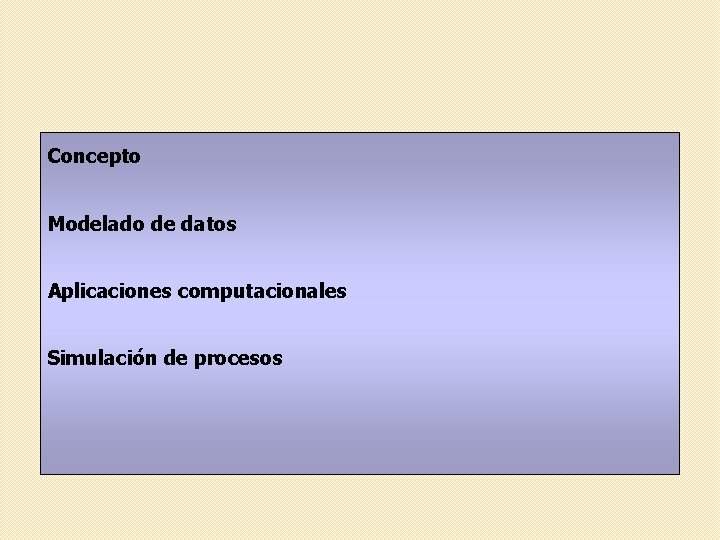 Concepto Modelado de datos Aplicaciones computacionales Simulación de procesos 