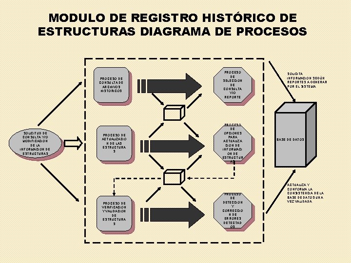 MODULO DE REGISTRO HISTÓRICO DE ESTRUCTURAS DIAGRAMA DE PROCESOS PROCESO DE CONSULTA DE ARCHIVOS