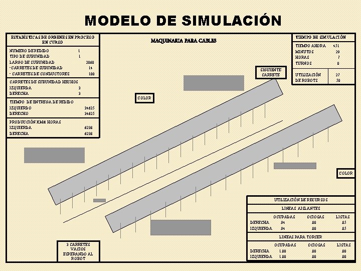 MODELO DE SIMULACIÓN ESTADÍSTICAS DE ORDENES EN PROCESO EN CURSO NUMERO DE PEDIDO TIPO