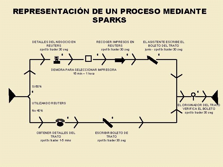 REPRESENTACIÓN DE UN PROCESO MEDIANTE SPARKS DETALLES DEL NEGOCIO EN REUTERS spot tx trader