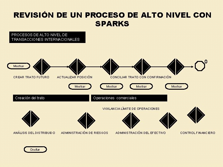 REVISIÓN DE UN PROCESO DE ALTO NIVEL CON SPARKS PROCESOS DE ALTO NIVEL DE