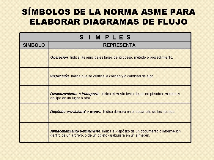 SÍMBOLOS DE LA NORMA ASME PARA ELABORAR DIAGRAMAS DE FLUJO S I M P