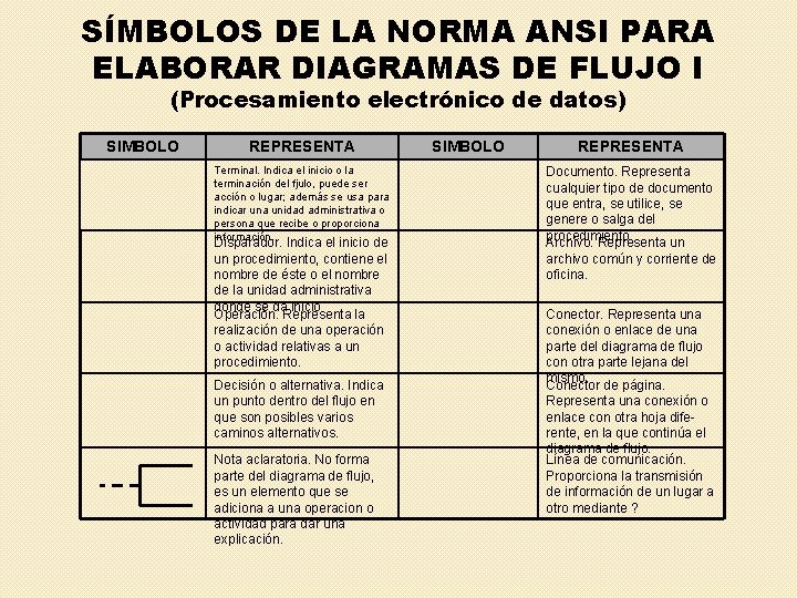 SÍMBOLOS DE LA NORMA ANSI PARA ELABORAR DIAGRAMAS DE FLUJO I (Procesamiento electrónico de