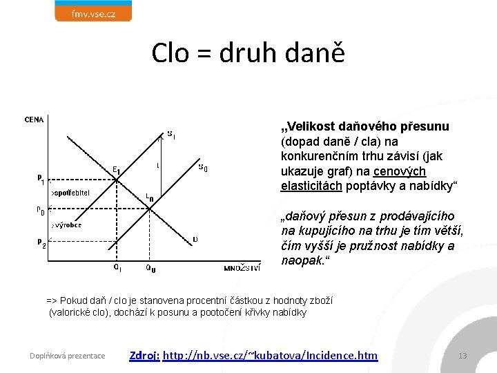 Clo = druh daně „Velikost daňového přesunu (dopad daně / cla) na konkurenčním trhu