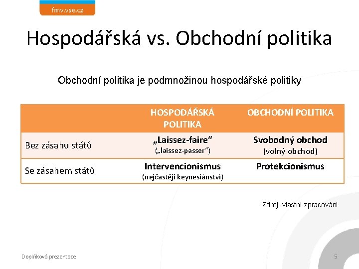 Hospodářská vs. Obchodní politika je podmnožinou hospodářské politiky Bez zásahu států Se zásahem států