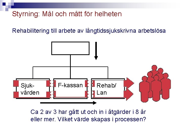 Styrning: Mål och mått för helheten Rehabilitering till arbete av långtidssjukskrivna arbetslösa Sjukvården F-kassan