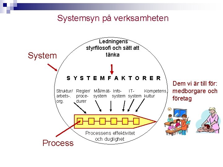Systemsyn på verksamheten Ledningens System styrfilosofi och sätt att tänka S Y S T