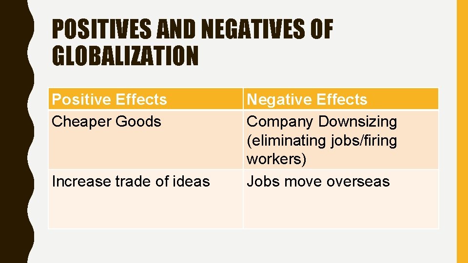 POSITIVES AND NEGATIVES OF GLOBALIZATION Positive Effects Cheaper Goods Increase trade of ideas Negative
