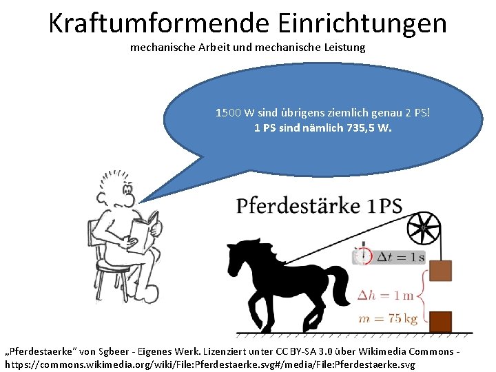 Kraftumformende Einrichtungen mechanische Arbeit und mechanische Leistung 1500 W sind übrigens ziemlich genau 2