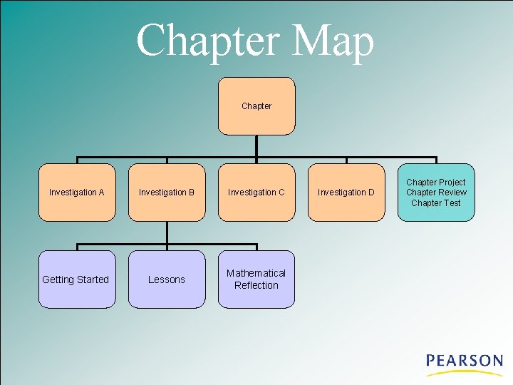 Chapter Map Chapter Investigation A Investigation B Investigation C Getting Started Lessons Mathematical Reflection