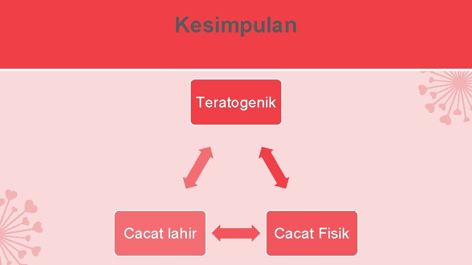 Kesimpulan Teratogenik Cacat lahir Cacat Fisik 