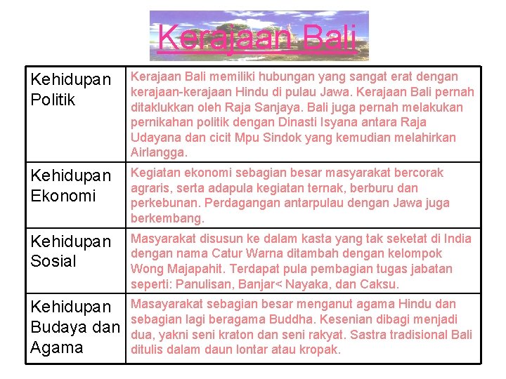 Kerajaan Bali Kehidupan Politik Kerajaan Bali memiliki hubungan yang sangat erat dengan kerajaan-kerajaan Hindu