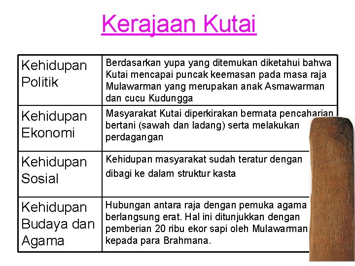 Kerajaan Kutai Kehidupan Politik Berdasarkan yupa yang ditemukan diketahui bahwa Kutai mencapai puncak keemasan