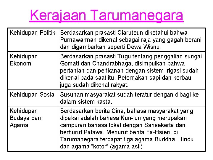 Kerajaan Tarumanegara Kehidupan Politik Berdasarkan prasasti Ciaruteun diketahui bahwa Purnawarman dikenal sebagai raja yang