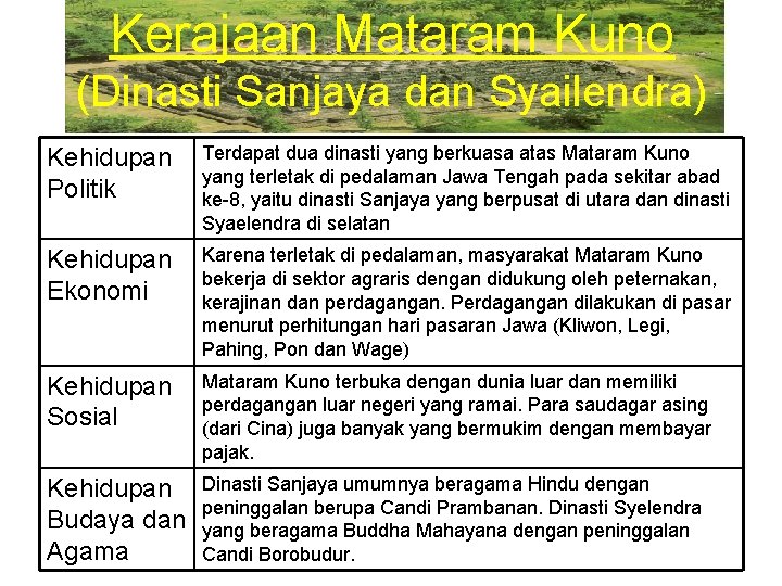 Kerajaan Mataram Kuno (Dinasti Sanjaya dan Syailendra) Kehidupan Politik Terdapat dua dinasti yang berkuasa