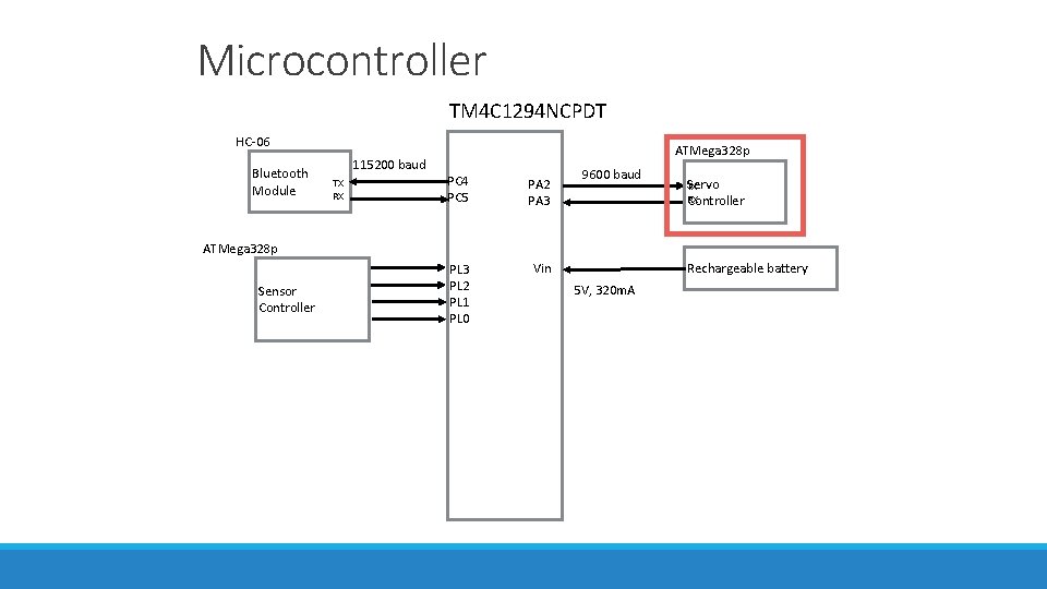 Microcontroller TM 4 C 1294 NCPDT HC-06 Bluetooth Module ATMega 328 p 115200 baud