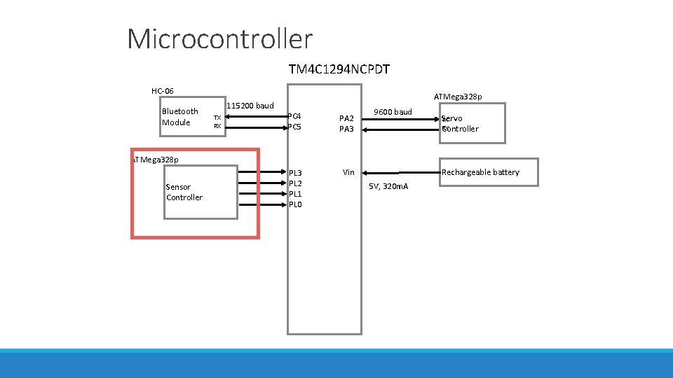 Microcontroller TM 4 C 1294 NCPDT HC-06 Bluetooth Module ATMega 328 p 115200 baud
