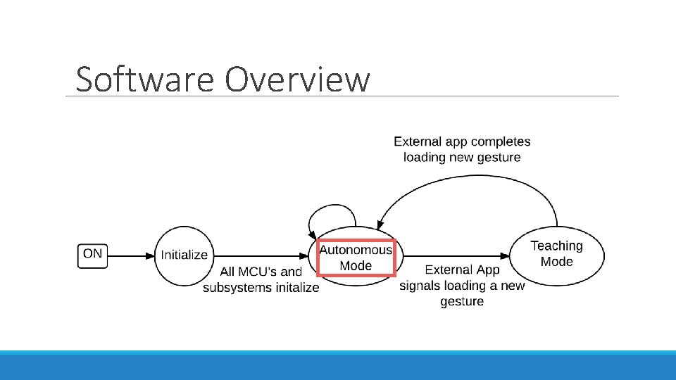 Software Overview 