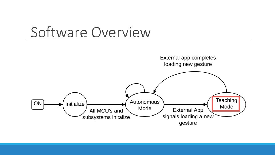 Software Overview 