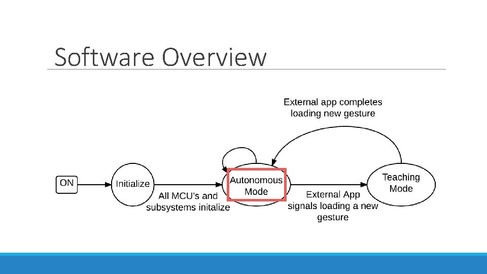 Software Overview 