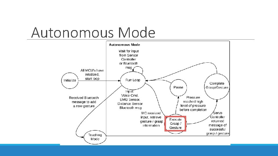 Autonomous Mode 