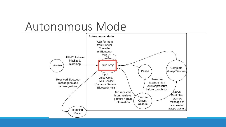 Autonomous Mode 