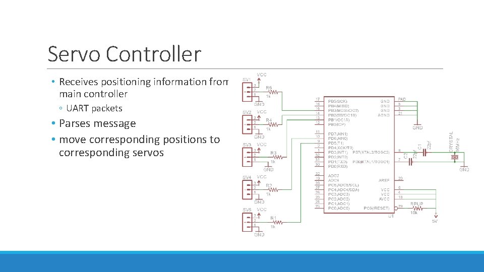Servo Controller • Receives positioning information from main controller ◦ UART packets • Parses