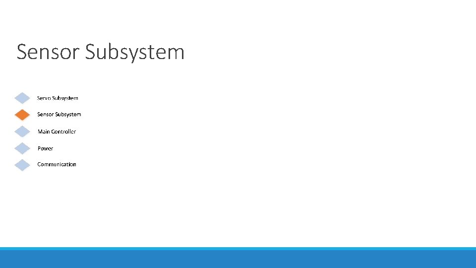 Sensor Subsystem 