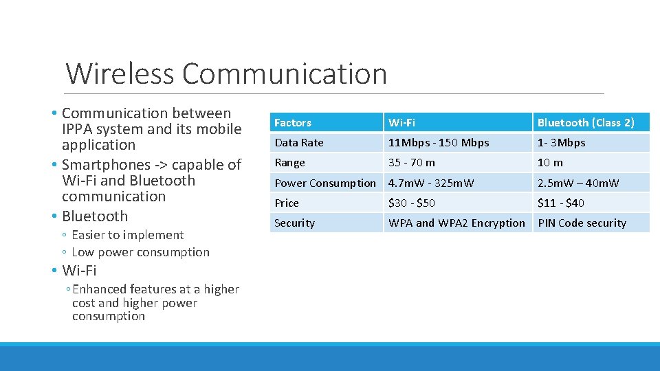 Wireless Communication • Communication between IPPA system and its mobile application • Smartphones ->
