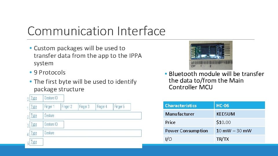 Communication Interface • Custom packages will be used to transfer data from the app