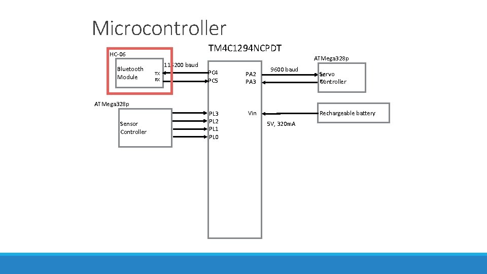 Microcontroller TM 4 C 1294 NCPDT HC-06 Bluetooth Module ATMega 328 p 115200 baud