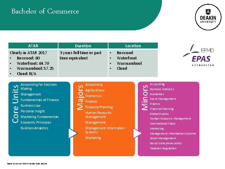 Bachelor of Commerce Core Units Accounting for Decision Making Management Fundamentals of Finance Business