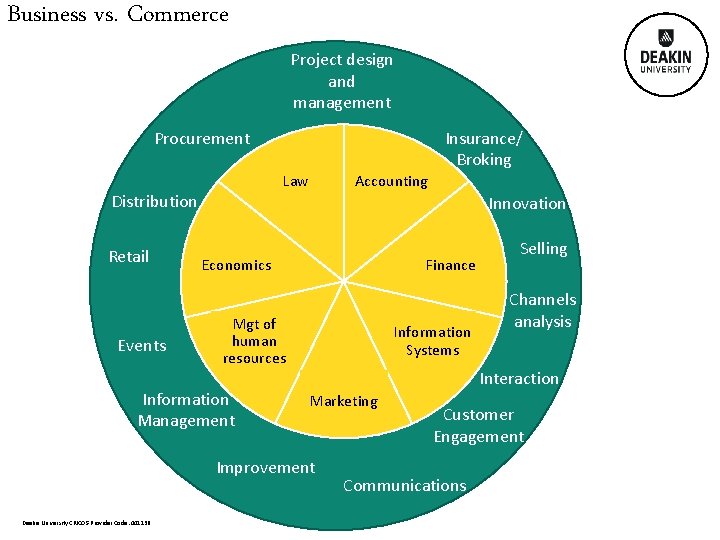 Business vs. Commerce Project design and management Insurance/ Broking Procurement Law Distribution Retail Events