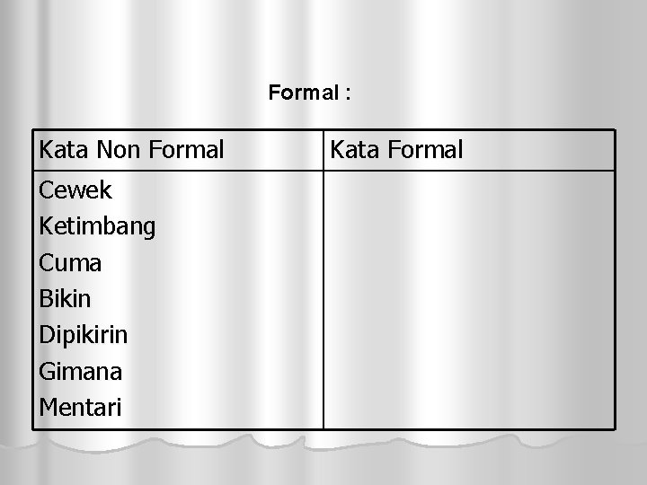 Formal : Kata Non Formal Cewek Ketimbang Cuma Bikin Dipikirin Gimana Mentari Kata Formal