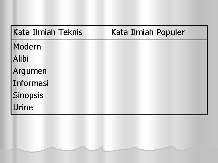 Kata Ilmiah Teknis Modern Alibi Argumen Informasi Sinopsis Urine Kata Ilmiah Populer 