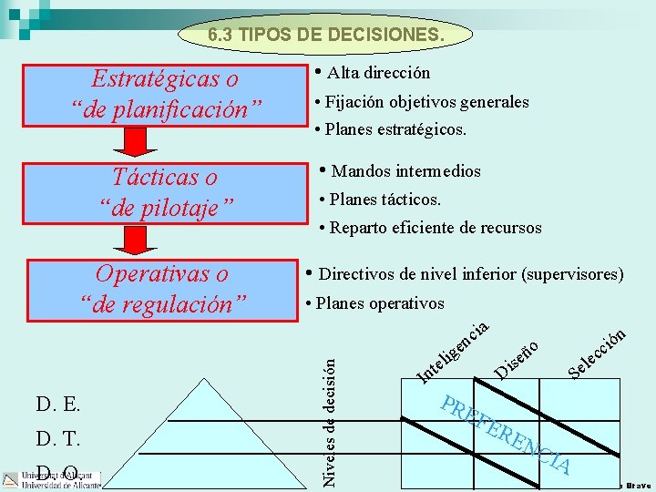 6. 3 TIPOS DE DECISIONES. Tácticas o “de pilotaje” Operativas o “de regulación” D.