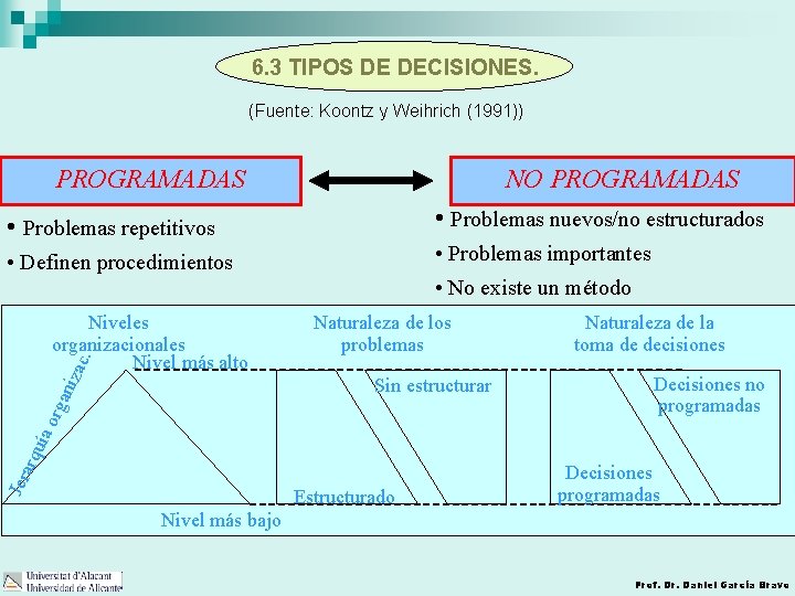6. 3 TIPOS DE DECISIONES. (Fuente: Koontz y Weihrich (1991)) PROGRAMADAS NO PROGRAMADAS •