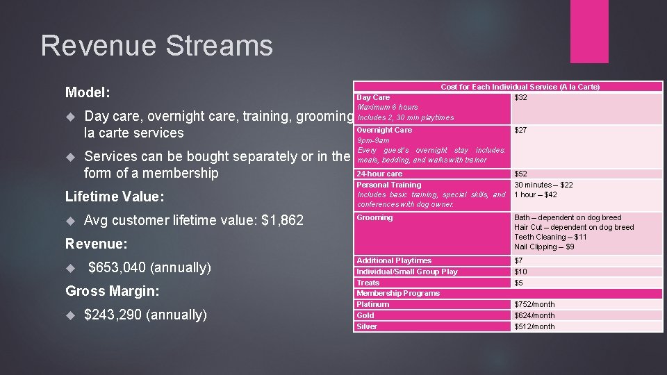 Revenue Streams Model: Day Care Maximum 6 hours Includes 2, 30 min playtimes Day