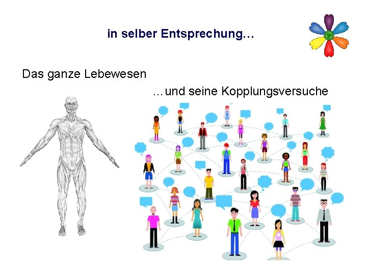 in selber Entsprechung… Das ganze Lebewesen …und seine Kopplungsversuche 
