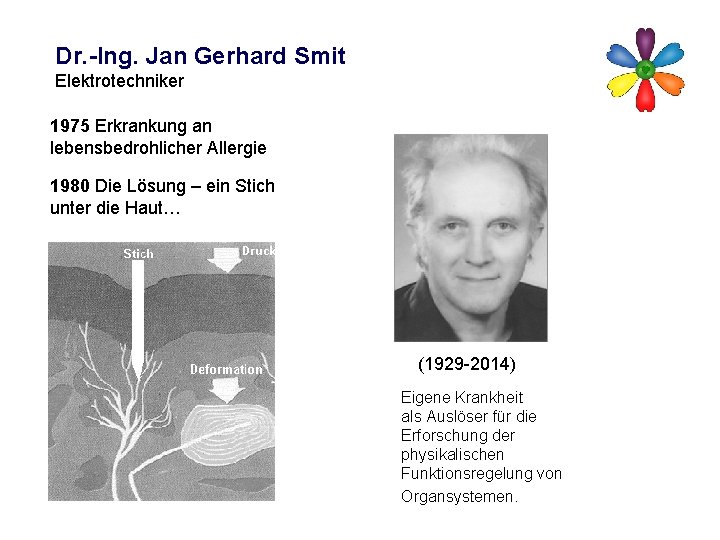 Dr. -Ing. Jan Gerhard Smit Elektrotechniker 1975 Erkrankung an lebensbedrohlicher Allergie 1980 Die Lösung