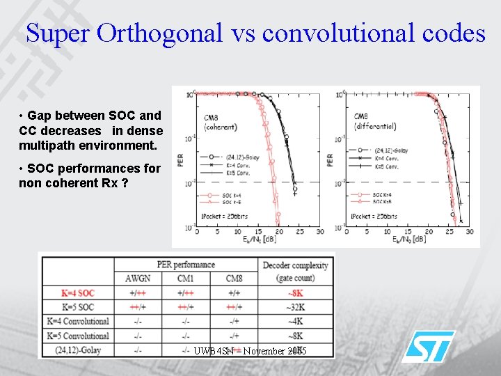 Super Orthogonal vs convolutional codes • Gap between SOC and CC decreases in dense