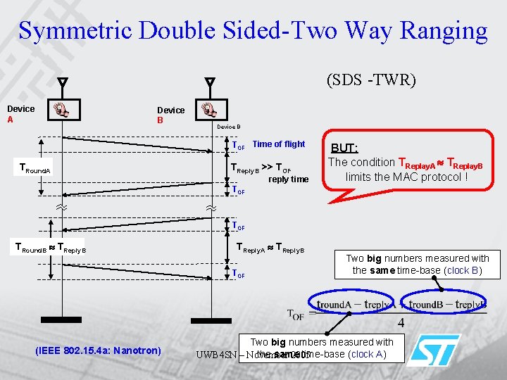 Symmetric Double Sided-Two Way Ranging (SDS -TWR) Device A Device B TOF Time of