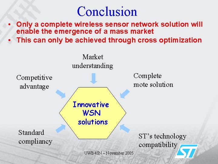 Conclusion • Only a complete wireless sensor network solution will enable the emergence of