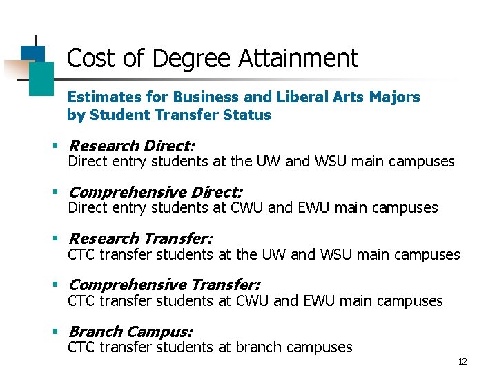 Cost of Degree Attainment Estimates for Business and Liberal Arts Majors by Student Transfer